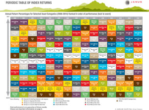 Investment-Asset-Indices-Returns.jpg