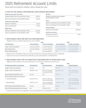 2015-Retirement-Account-Limits.jpg